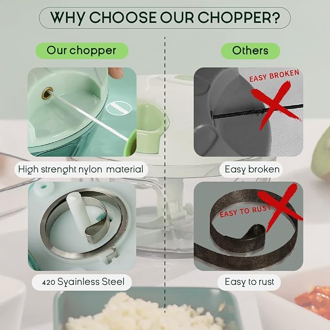 Manual Food Chopper Hand Pull Food Processor Vegetable Cutter, Chopper Hand String Vegetable Chopper Onions Cutter for Vegetable Fruits and nuts BPA FREE